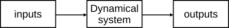 image-dynamical-system-input-output