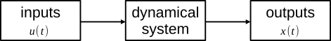 image-dynamical-system-input-output-u-x