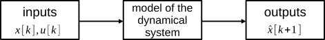 model-dynamical-system