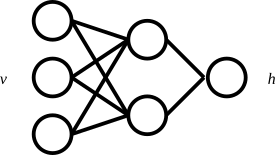 fnn-diagram