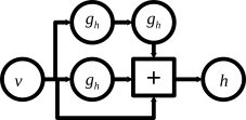 polynet-diagram