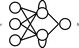 rnn-diagram