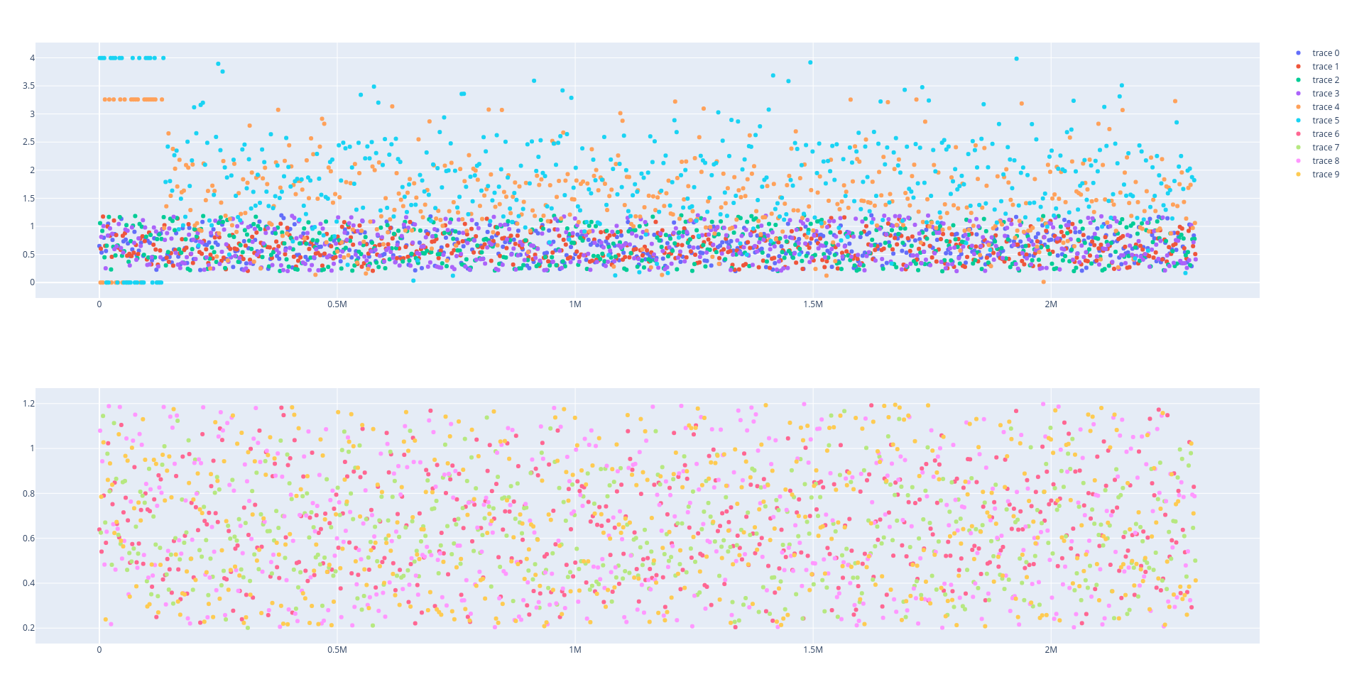 plot-io-temporal-terminal