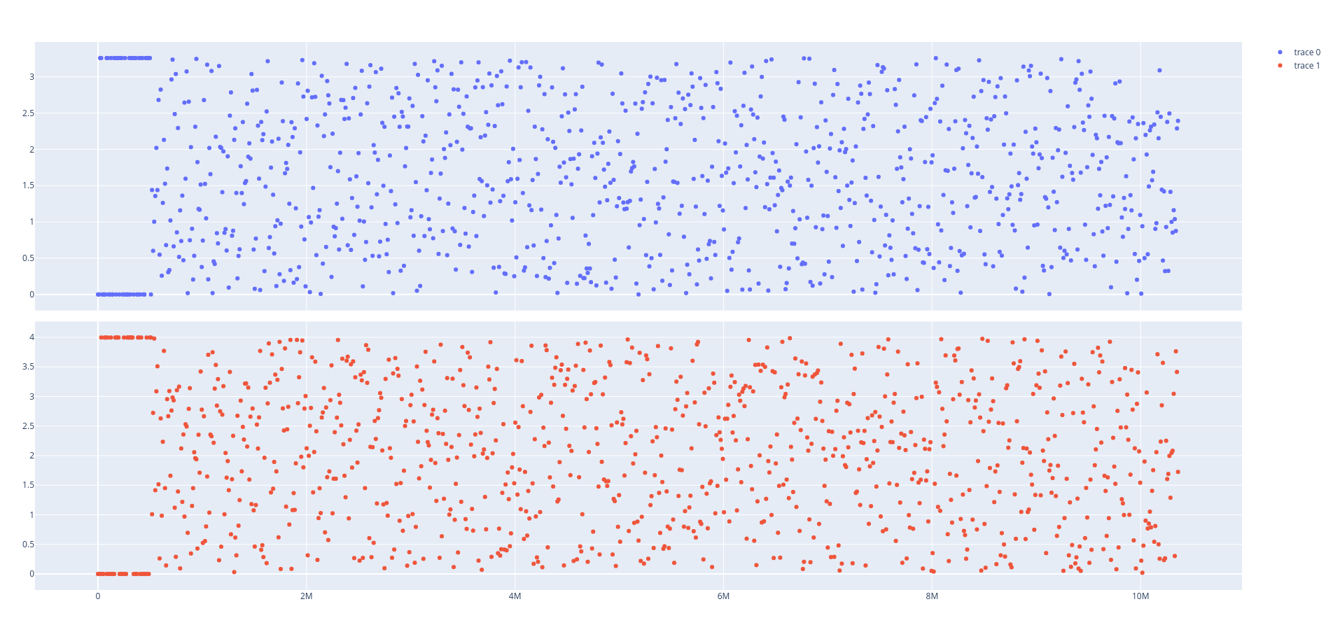 plot-temporal-terminal